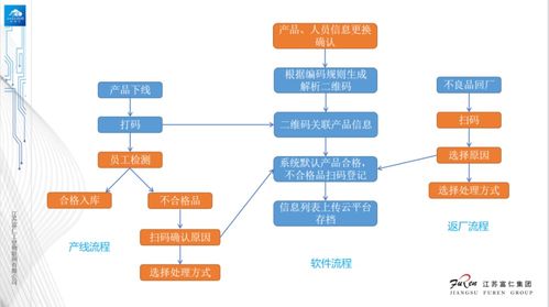 工業(yè)互聯(lián)網(wǎng)標(biāo)識(shí)解析賦能產(chǎn)業(yè)協(xié)同 富仁物聯(lián)的工業(yè)互聯(lián)網(wǎng)信息服務(wù)實(shí)踐