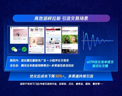 社交重構零售時代 騰訊廣告社交加速器，驅動營銷新未來